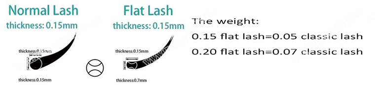 flad eyelash extension