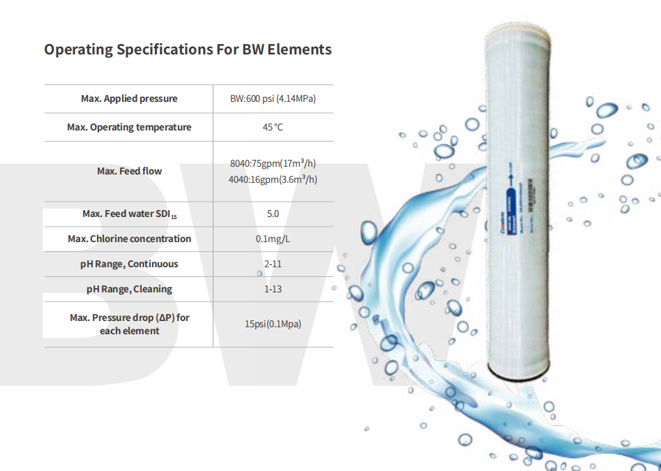 Ro Membrane Vontron 4040 Water Reverse Osmosis Membrane Systems