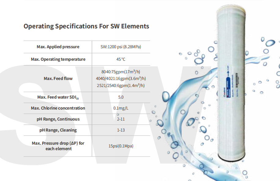 salt water membrane filter for water filter housing