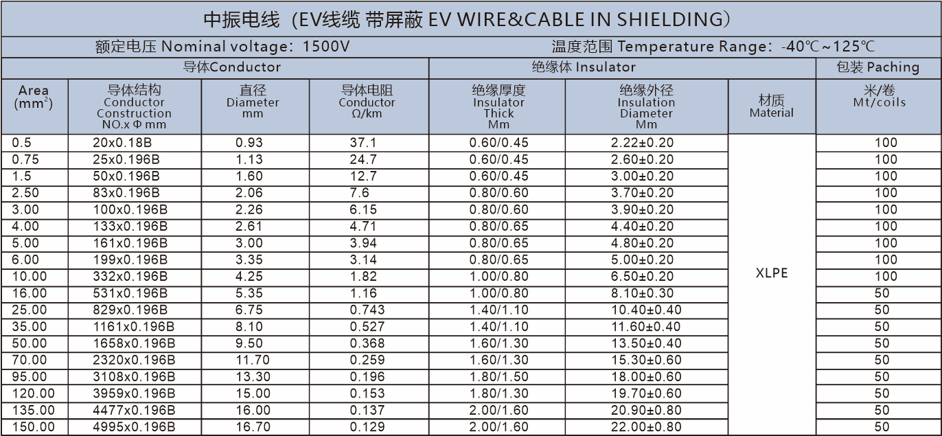 EV Wire & Cable Without Shielding