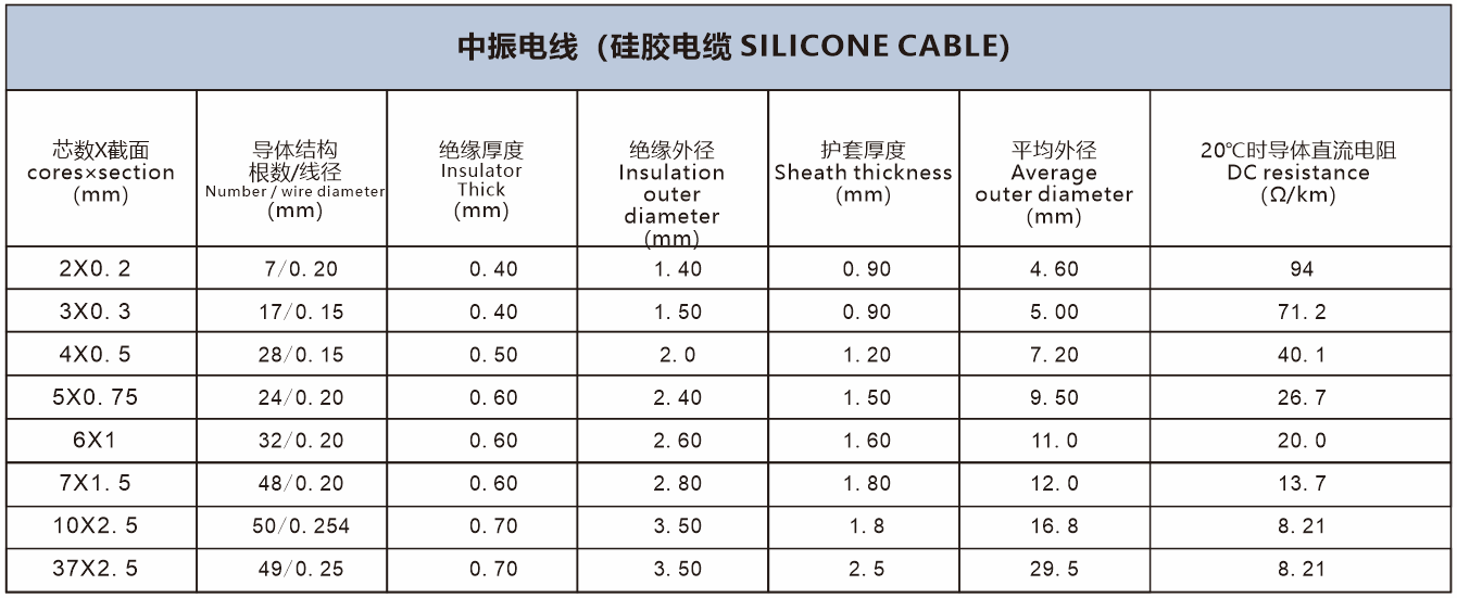 Silicone cable