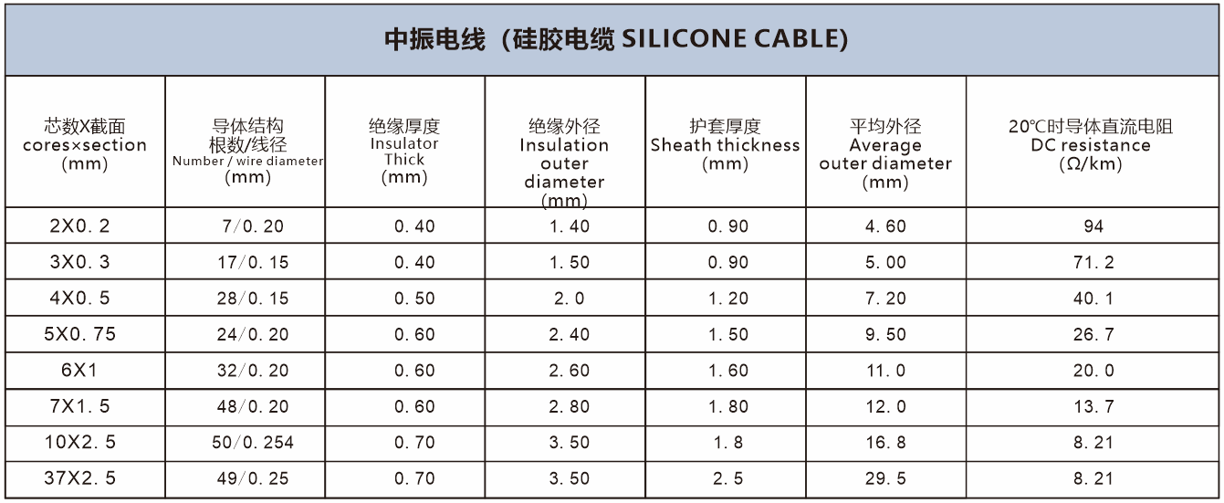 Uula Silicone