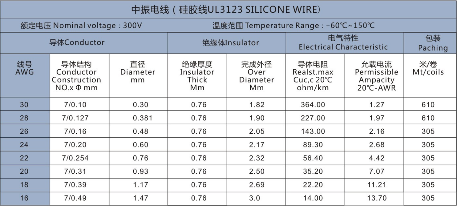 UL3123 Wire Silicôn