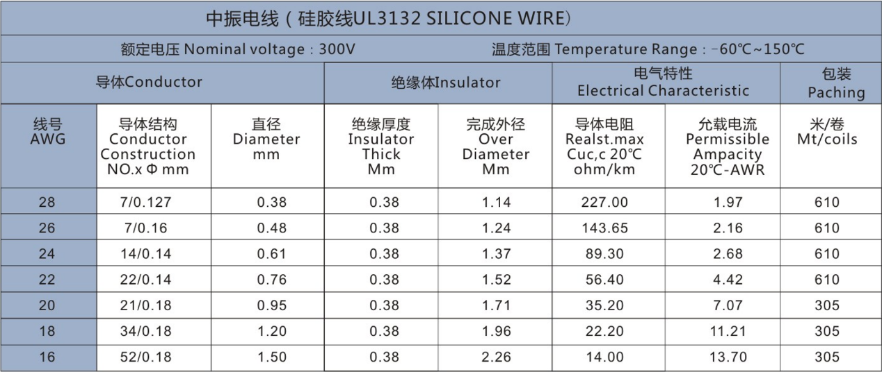 UL3132 silikonový drát