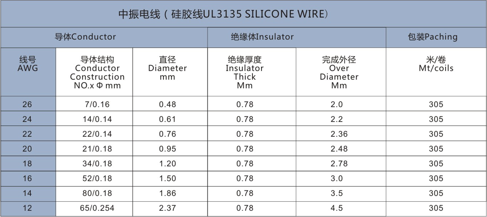 UL3135 Wire Silicôn