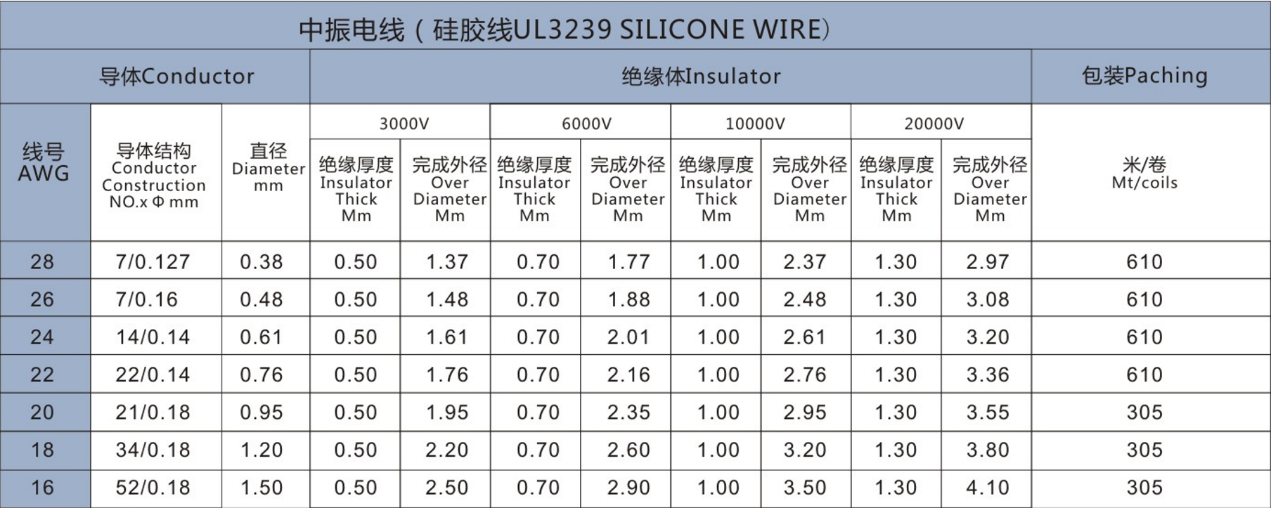 UL3239 silikonový drát