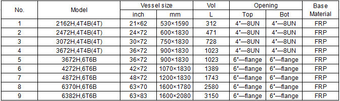 Different Sizes Fiberglass Pressure Water Softening Tank