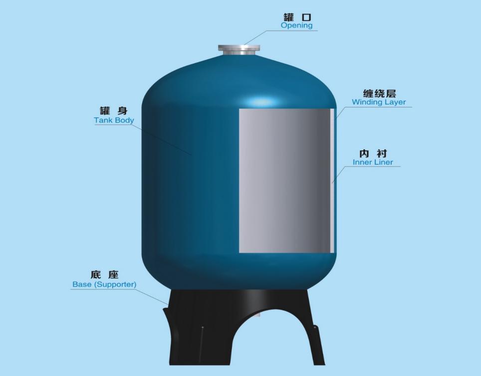 PE Liner Sand Filter Tanks Διάμετρος από 6 ίντσες έως 72 ίντσες