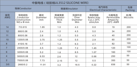 Cable de silicona UL3512