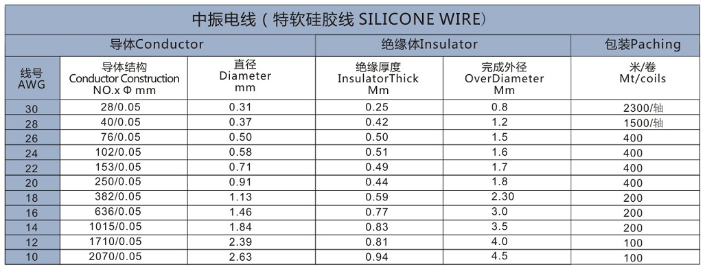 8AWG Gwifren Silicôn Meddal Ychwanegol