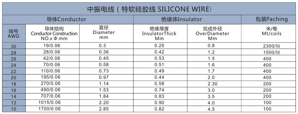 10AWG Extra Soft Silicone Wire