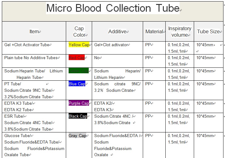 0.1ml 0.2ml0.5ml1ml Micro Blood Collection Tube EDTA K2K3 Tube