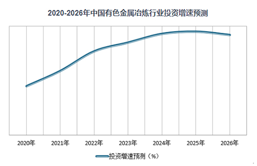 Ramalan pertumbuhan investasi Cina