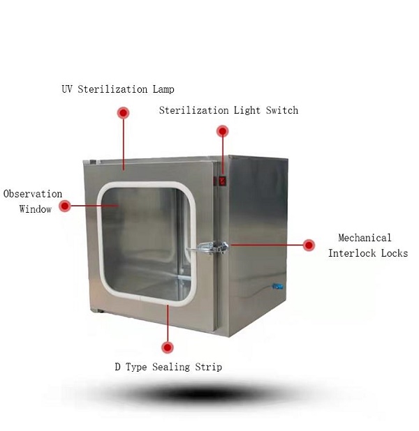 Mechanical Interlock Transfer Window