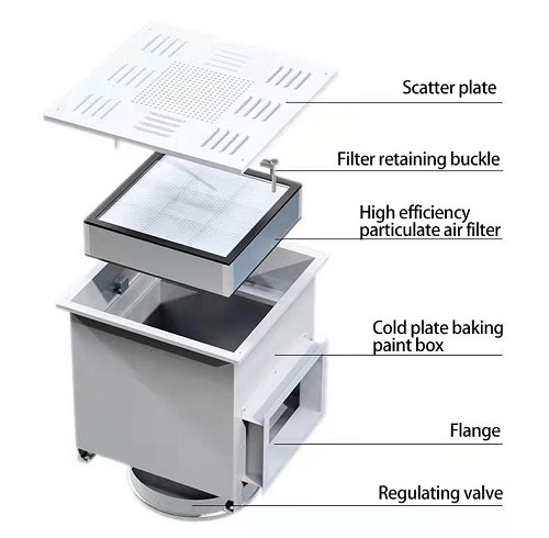 Efficient Air Outlet For Purification Workshop